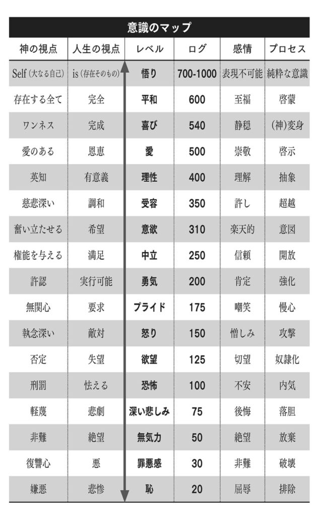 意識レベルについて、キネシオロジーについて